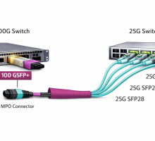 100G MPO Breakout Cable
